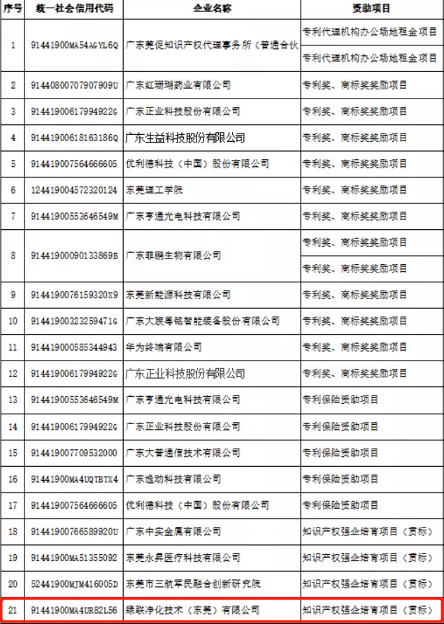 綠聯(lián)凈化知識(shí)產(chǎn)權(quán)