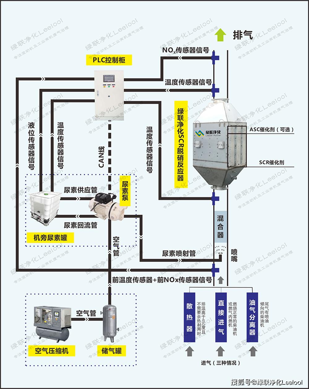 尾氣凈化器生產商 尾氣凈化器生產商