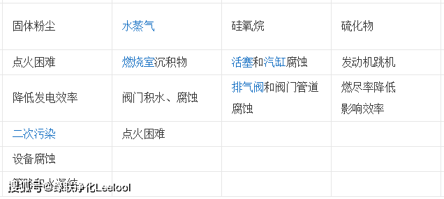 綠聯凈化 綠聯凈化