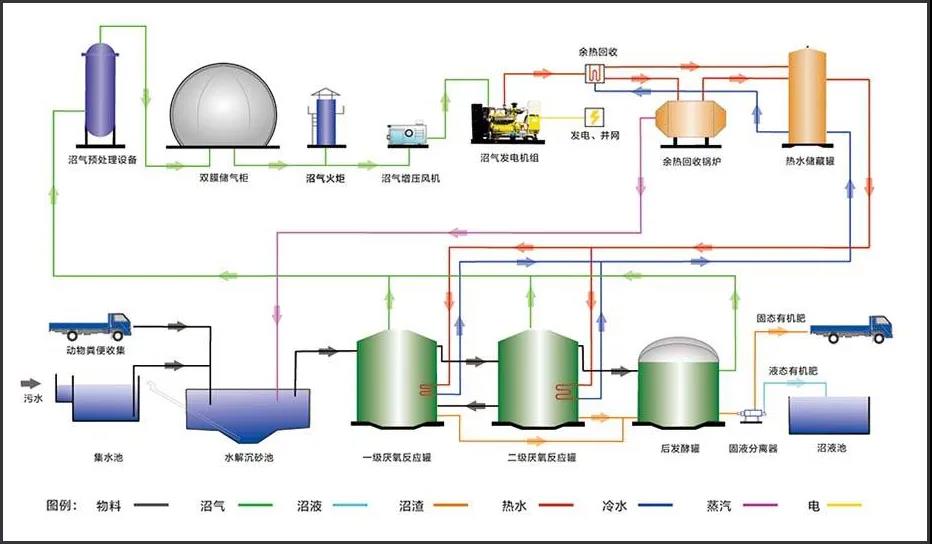 沼氣發(fā)電機(jī)組尾氣SCR脫硝分析 沼氣發(fā)電機(jī)組尾氣SCR脫硝分析