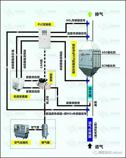廣東尾氣凈化器 廣東尾氣凈化器