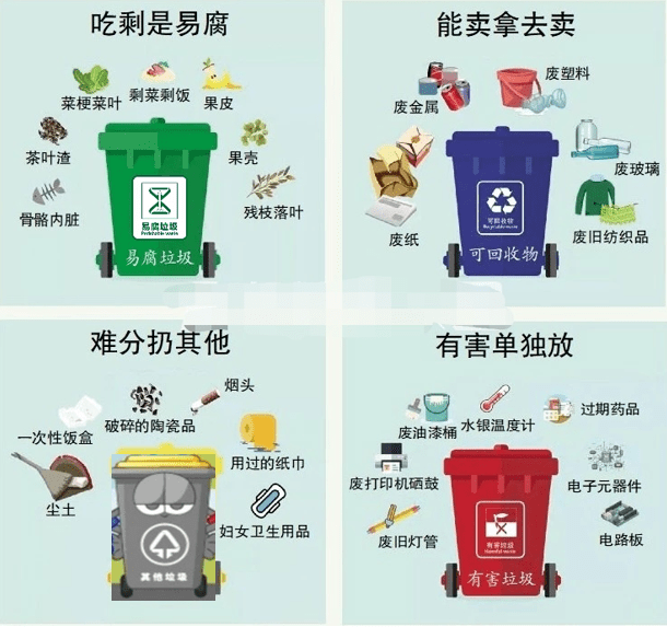 如何垃圾分類 如何垃圾分類