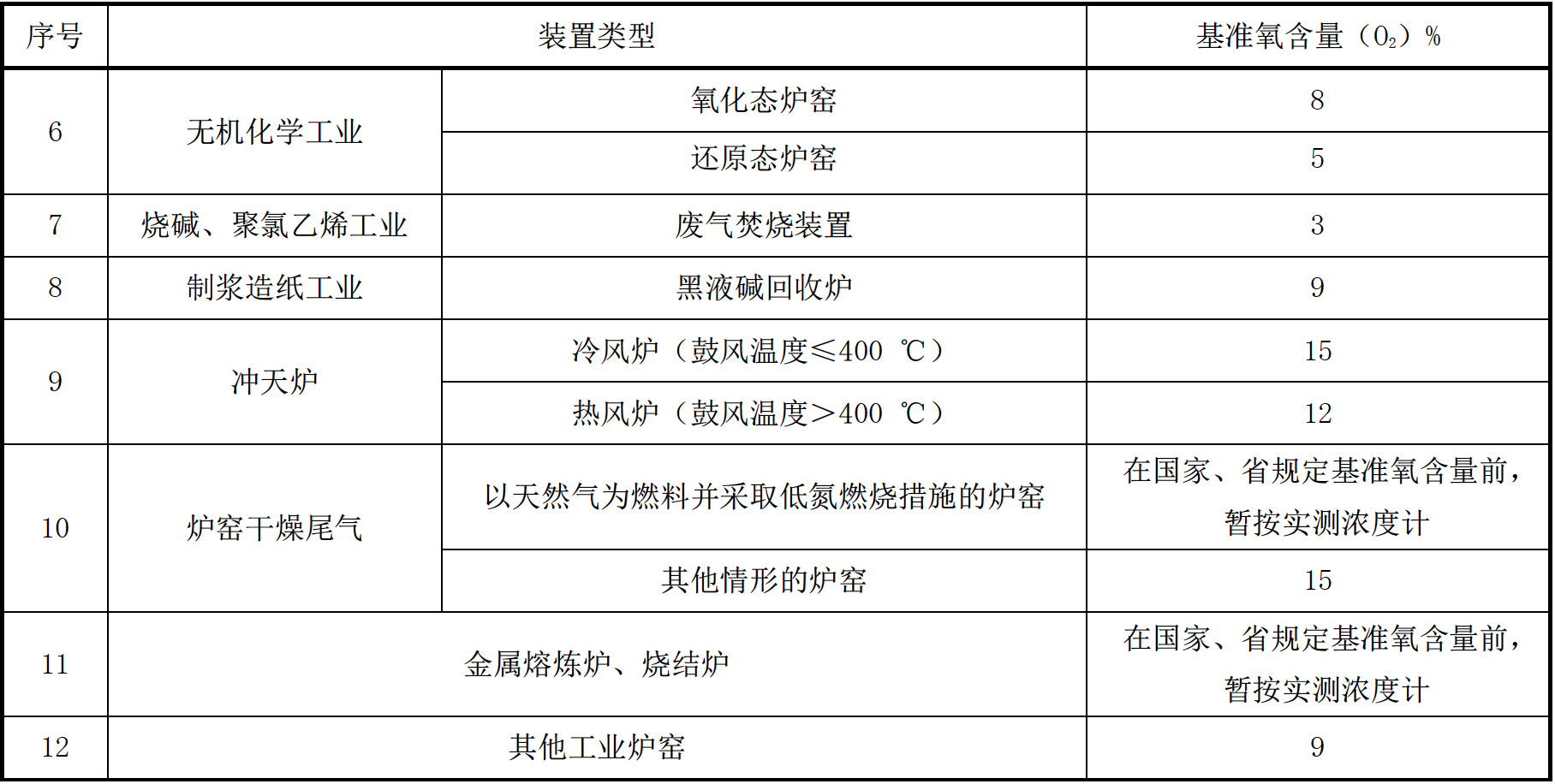 基準氧含量2 基準氧含量2