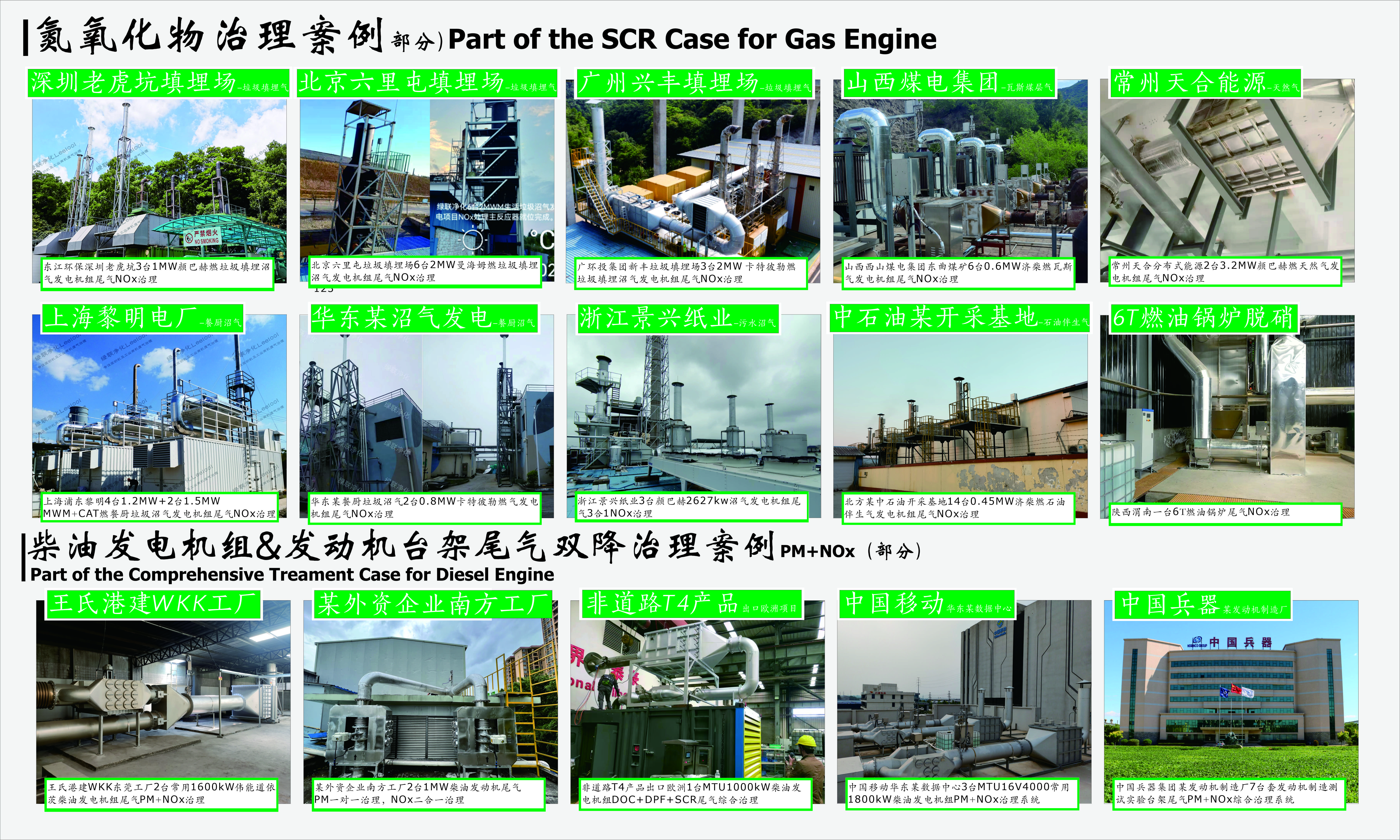 脫硝+雙降案例 脫硝+雙降案例