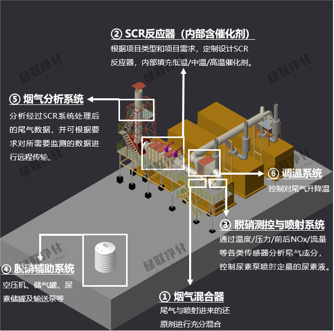 SCR脫硝系統(tǒng)的組成.png SCR脫硝系統(tǒng)的組成.png